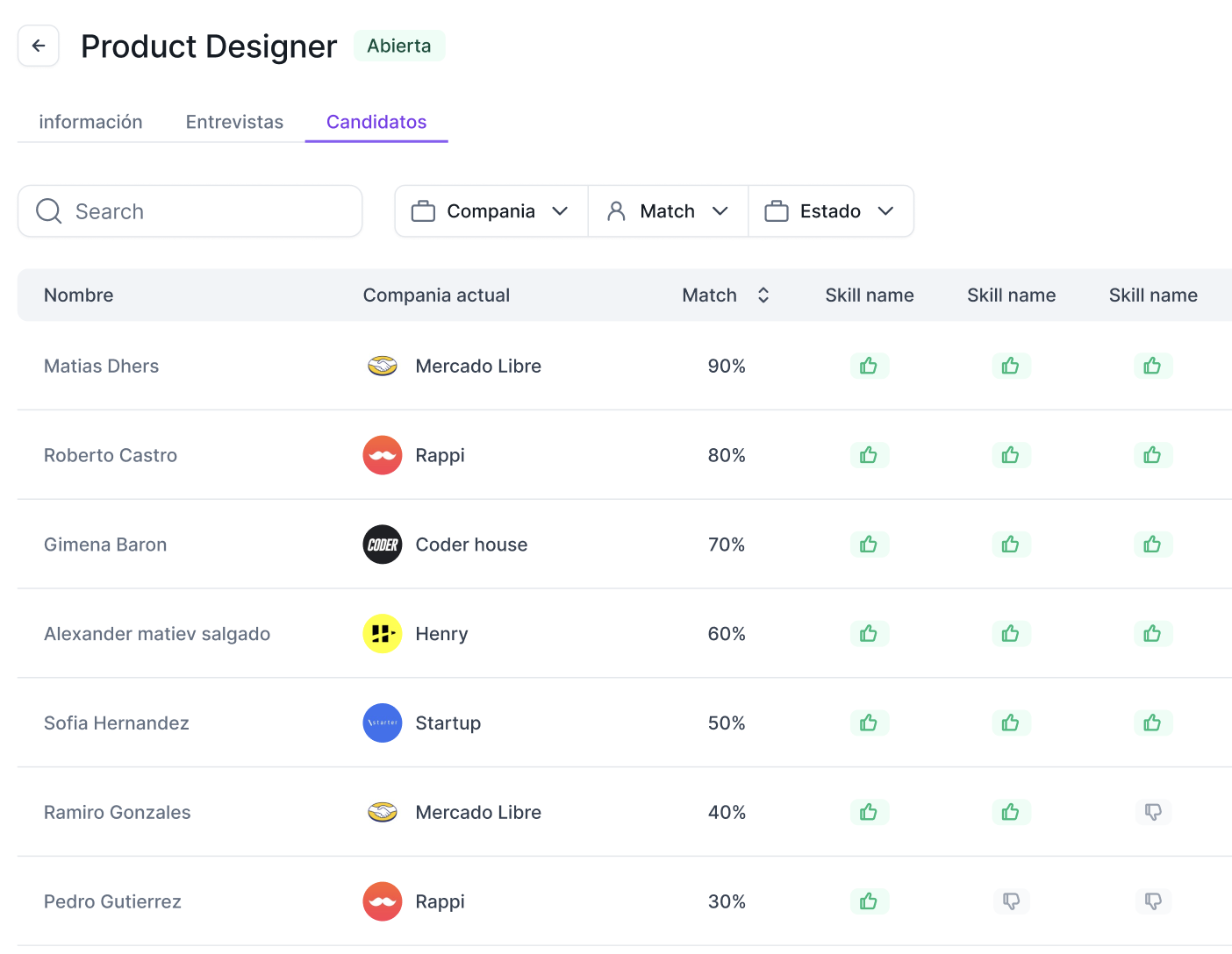Sistema de ranking automatizado de candidatos